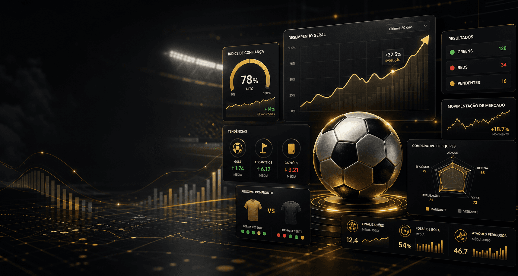 A3 Score - plataforma premium de analise esportiva
